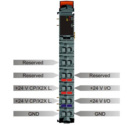 Sơ đồ bộ module cấp nguồn của PLC B&R X20CP1486