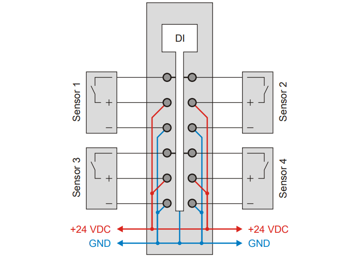 Ví dụ về kết nối của module X20DI4371 B&R