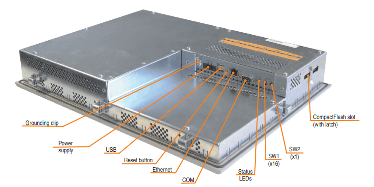 Các cổng giao tiếp chính của Power Panel 4PP120.1505-31