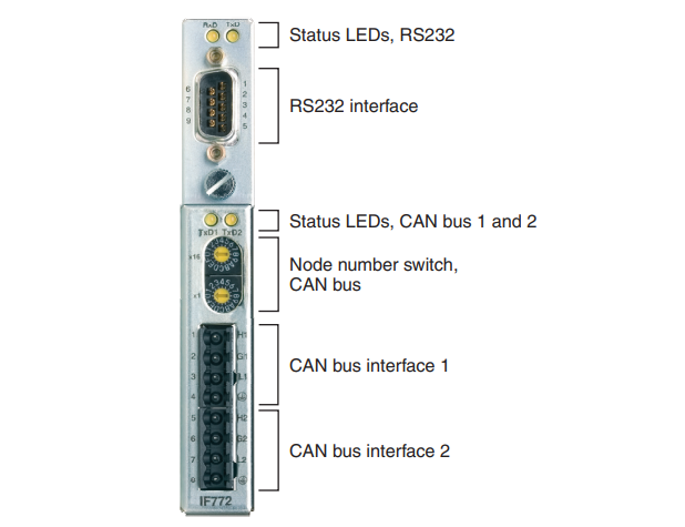 Các yếu tố vận hành và kết nối của module 3IF772.9