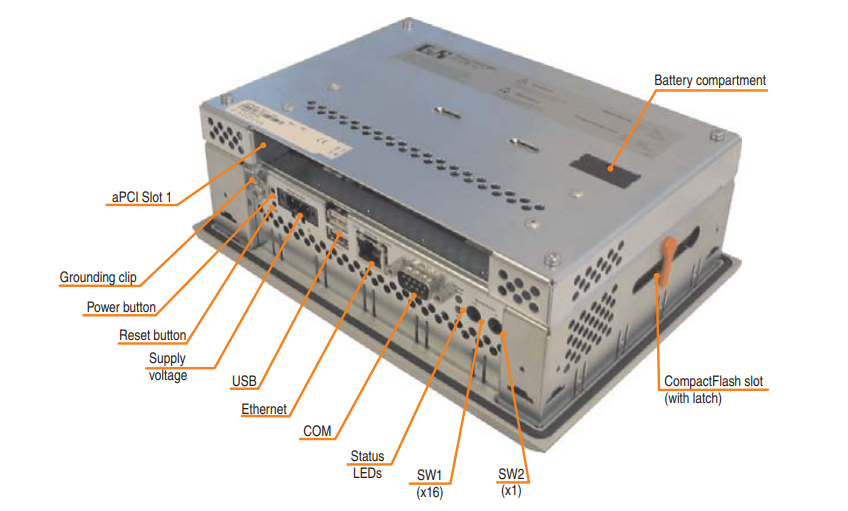 Vị trí cụ thể các cổng giao tiếp trên Panel PP420