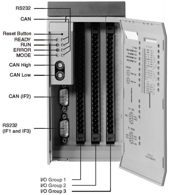 Chế độ hoạt động và thành phần trên PLC IP161