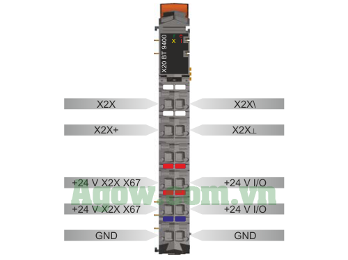 Sơ đồ chân module truyền bus X2X x20BT9400
