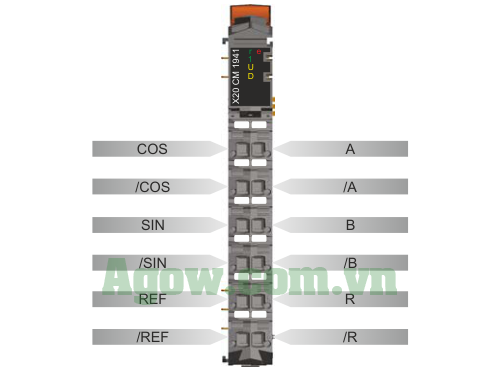 Module Resolver X20CM1941
