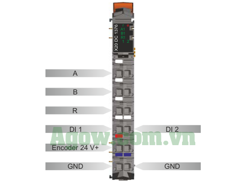Module Đếm Kỹ Thuật Số X20DC1376
