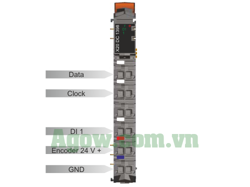 Module Đếm Kỹ Thuật Số X20DC1398