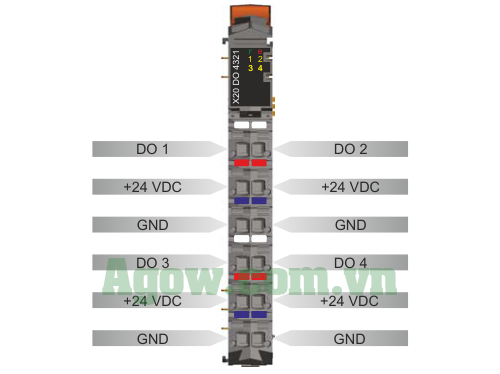 Module Tín Hiệu Ra Số X20DO4321