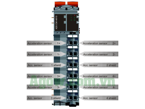 Module Đo và Phân Tích độ Rung X20CM4810