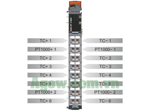 Module Tín Hiệu Nhiệt Độ X20ATC402