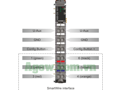Module Giao Tiếp SmartWire X20CS1011
