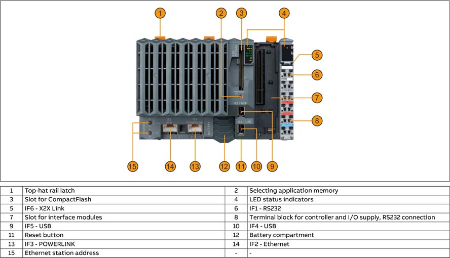Bộ Điều Khiển Lập Trình PLC X20CP1686X