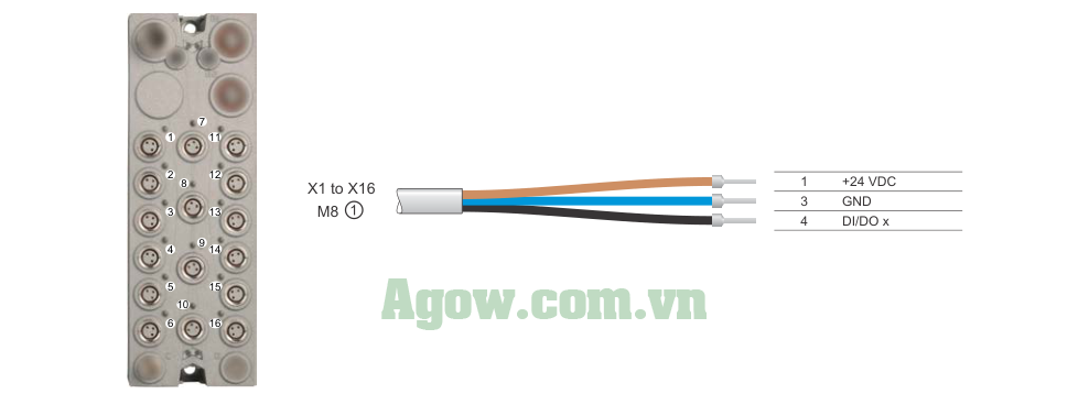 Module Bus Controller PROFIBUS DP X67BC6321.L08