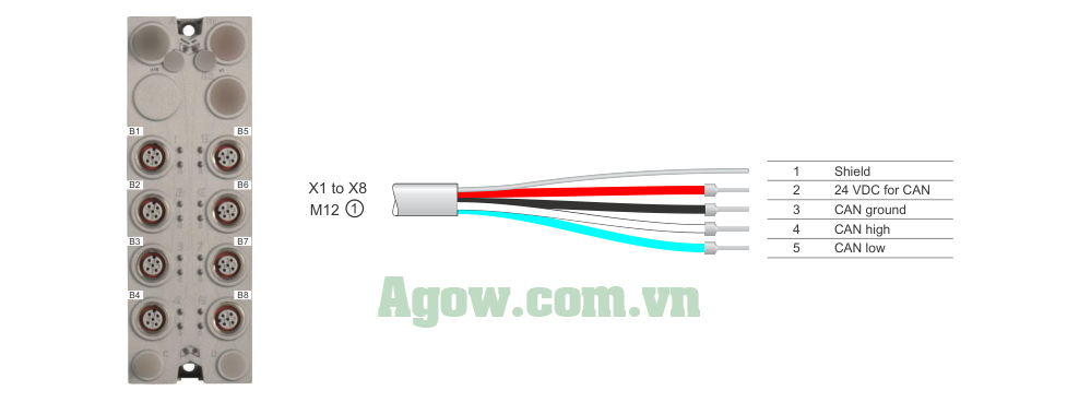 Module Bus Controller POWERLINK X67BC8780.L12