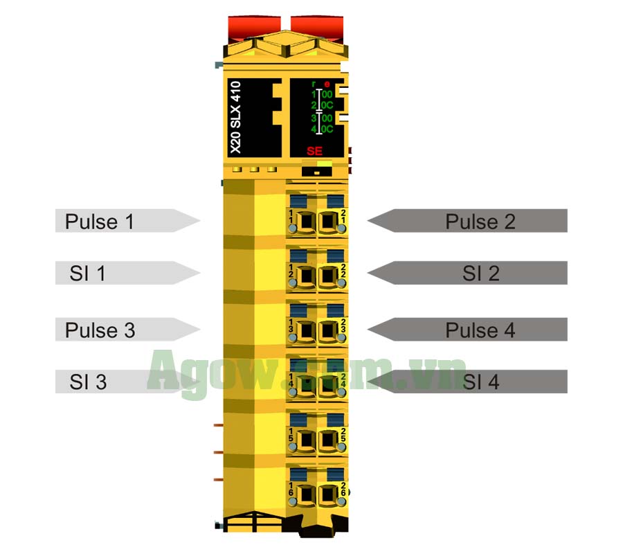 Module Safety  Controller X20SLX410