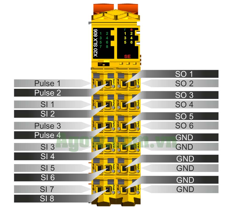Module Safety  Controller X20SLX806