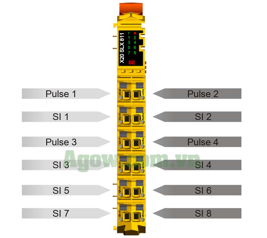 Module Safety  Controller X20SLX811