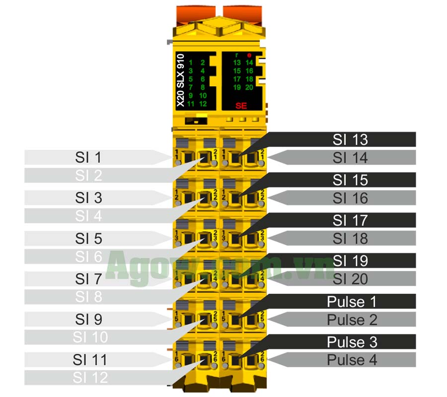 Module Safety  Controller X20SLX910